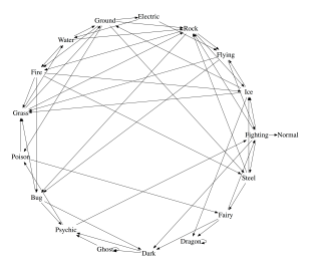 Same graph, circular layout